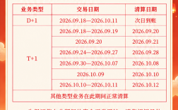 嘉联支付2026中秋国庆假期 POS机资金清算安排通知