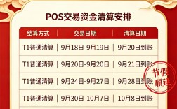 2026年银盛支付中秋国庆双节资金清算安排来通知