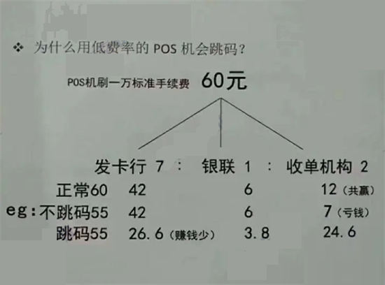 2023年各家银行POS机刷卡手续费一览-图2