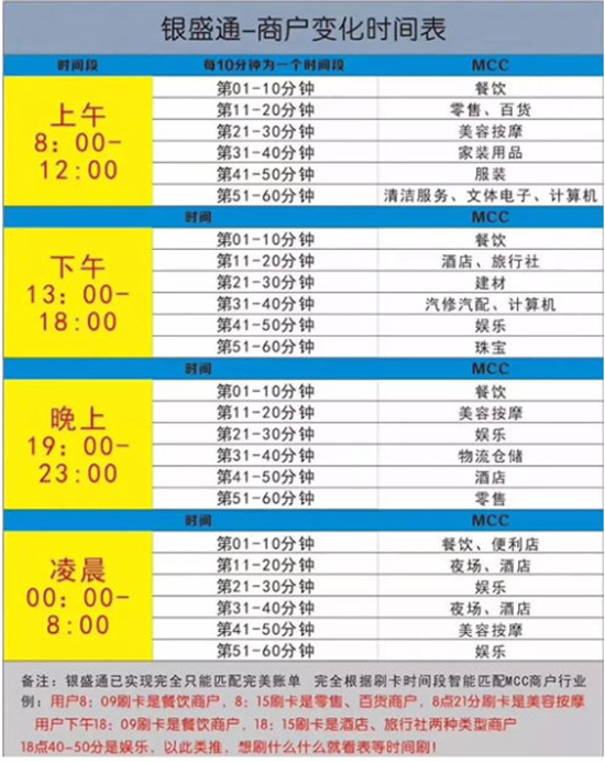 银盛通EPOS电签版常见问题解答-图4