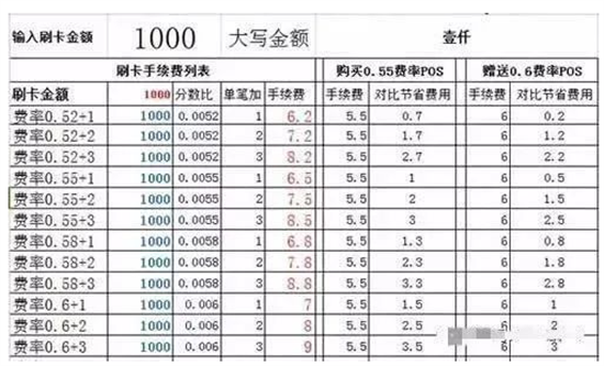 POS机刷卡费率每笔+1+2+3差异巨大-图3