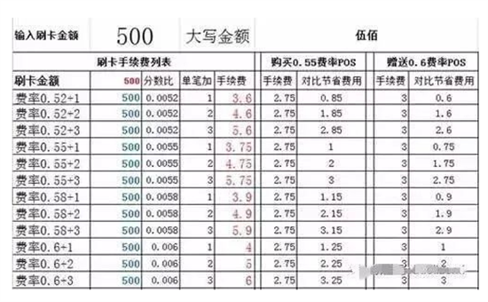 POS机刷卡费率每笔+1+2+3差异巨大-图4