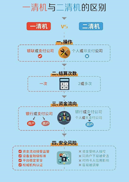 怎么才能快速的分辨POS机是不是一清机？-图3