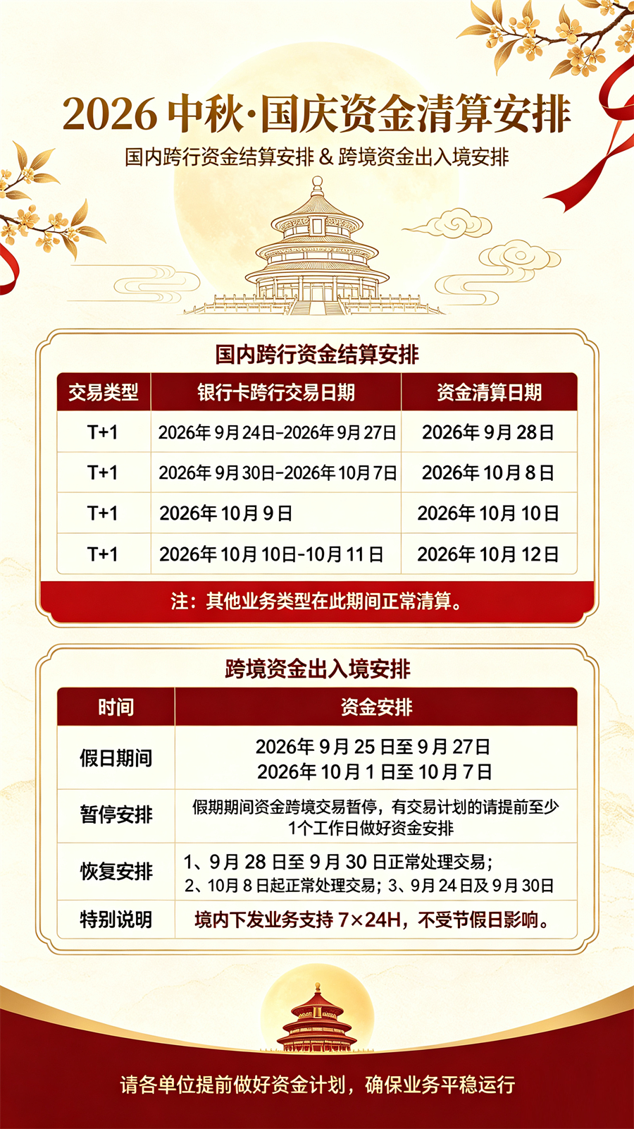 易生支付2026中秋国庆资金清算通知及温馨提示-图1
